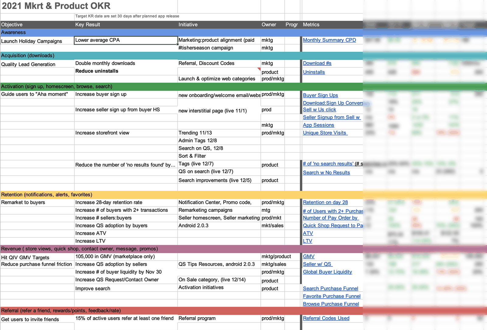 2021 marketing and product OKR spreadsheet, organized by objective — awareness, acquisition, activation, retention, revenue, and referral — with key results, initiatives, and owners.