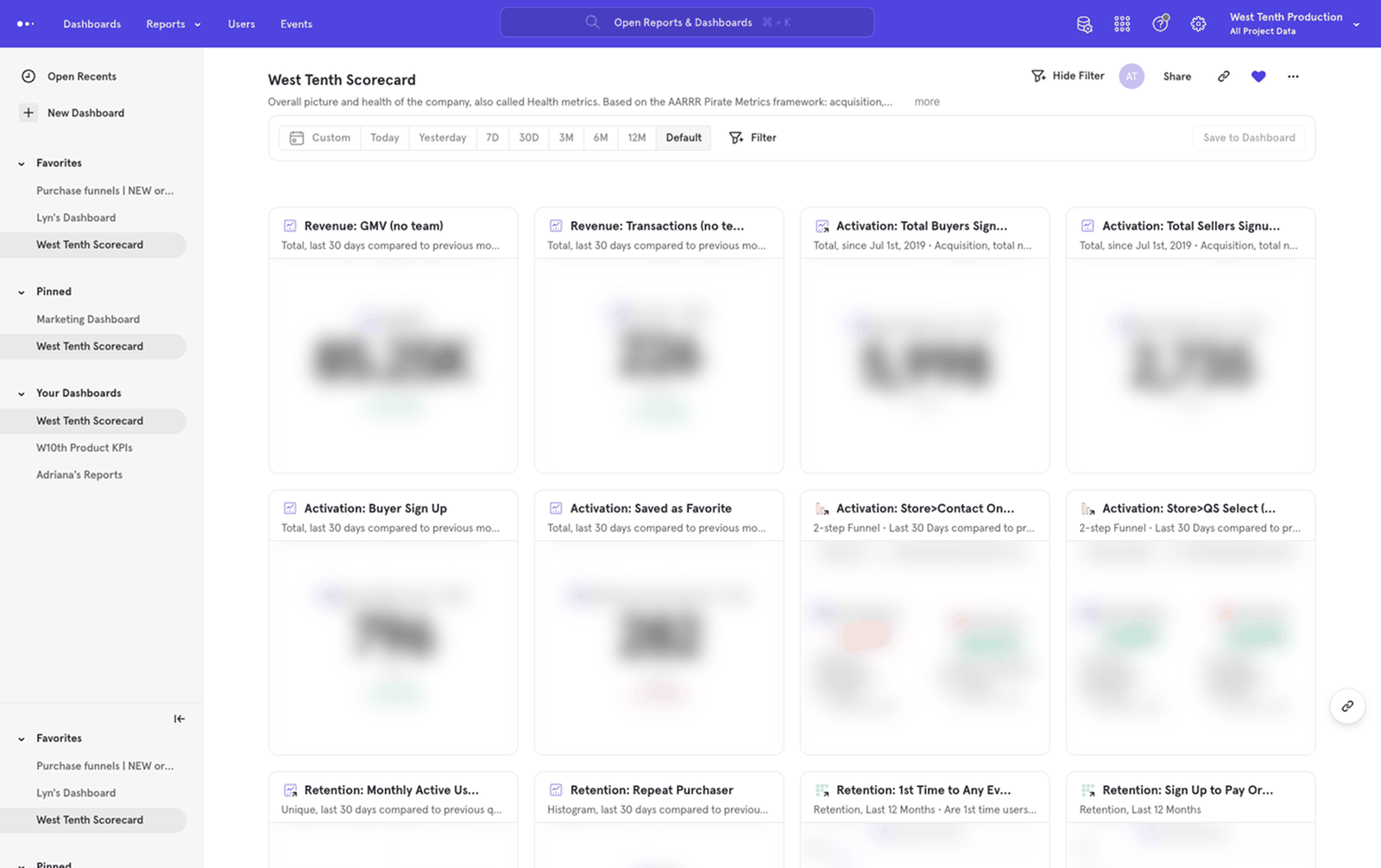 West Tenth Mixpanel scorecard dashboard, showing revenue, activation, and retention health metrics shared across teams.