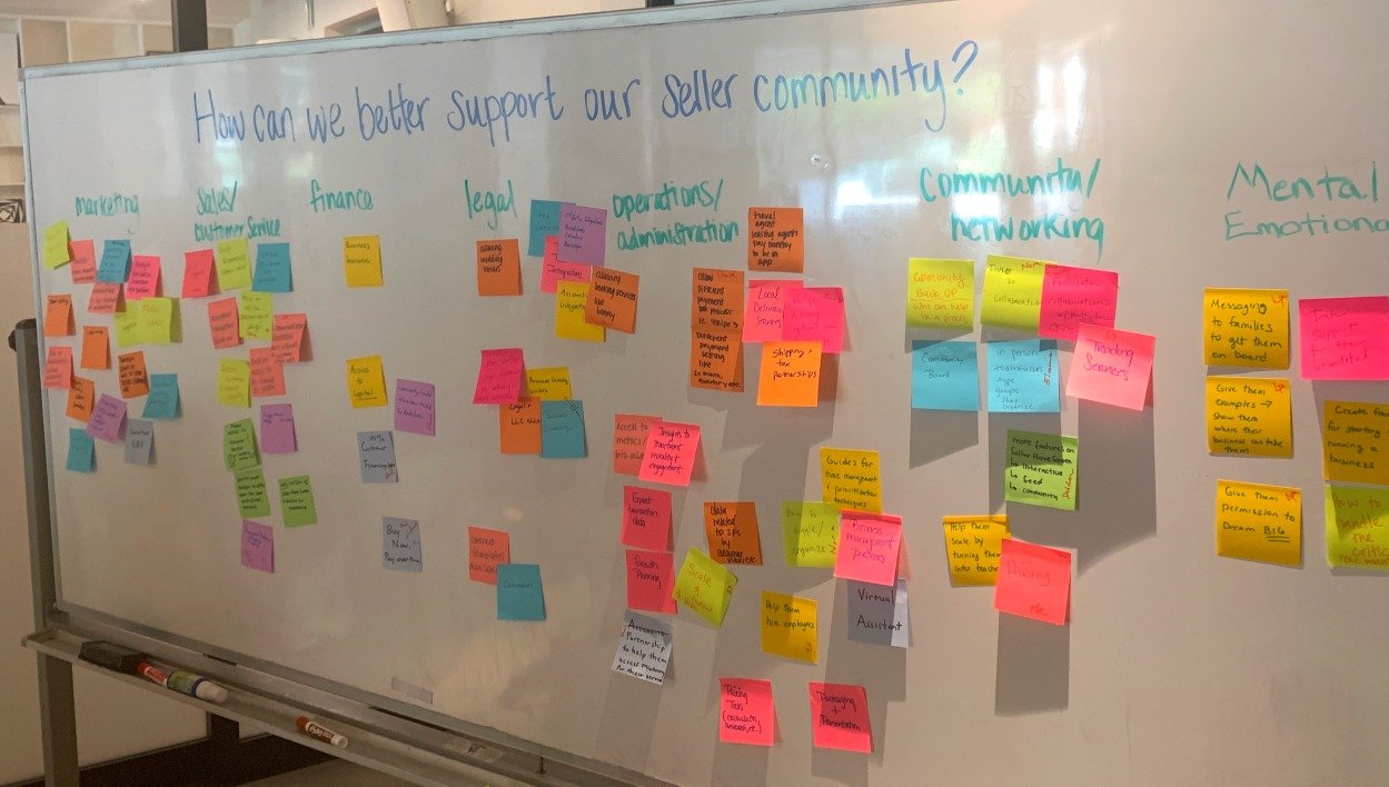 Whiteboard from a cross-team brainstorm session, 'How can we better support our seller community?' with sticky notes organized by marketing, sales/customer service, finance, legal, operations, community, and mental/emotional support.