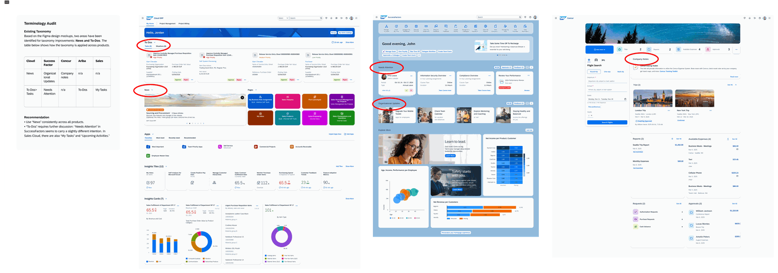 Terminology audit table comparing taxonomy across Cloud, SuccessFactors, Concur, Ariba, and Sales products, next to real homepage screenshots of Cloud ERP, SuccessFactors, and Concur with inconsistent components circled.